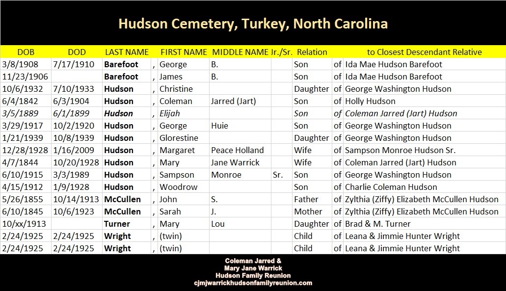 Hudson Cemetery - Turkey, NC