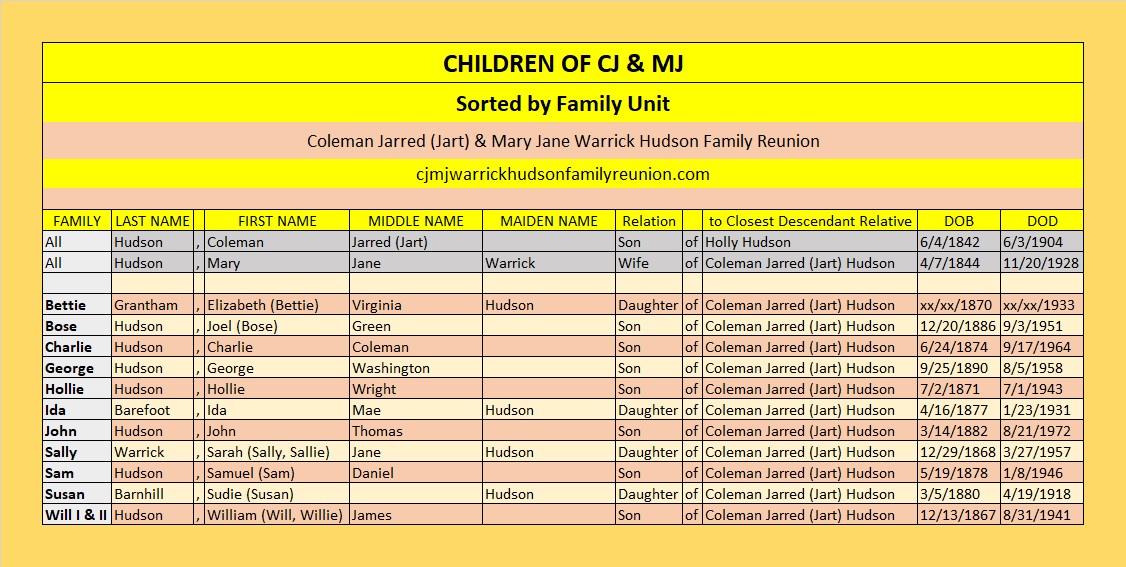 CJ + MJ Children by Family Unit