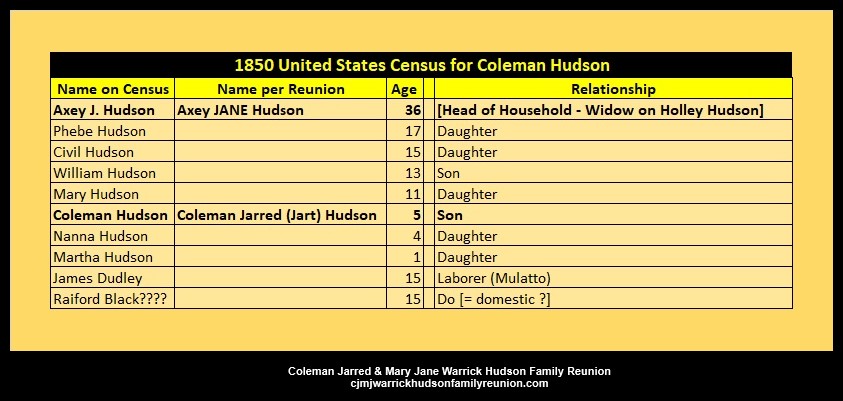 1850 - Census - CJ's Mother's  Household (2)