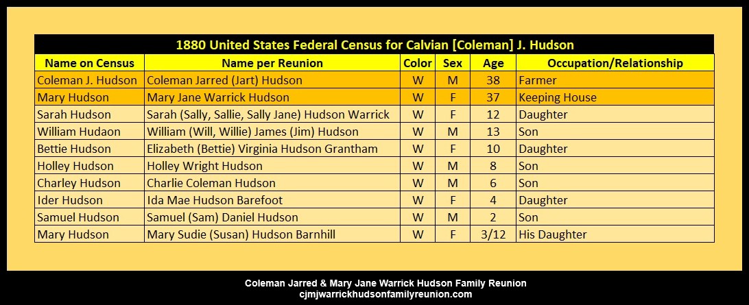 1880 - Census - CJ & MJ Hudson's Household (2)