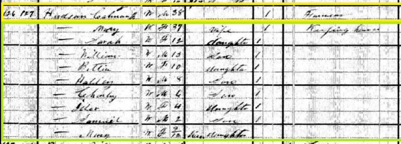 1880 Census - Grantham Township, Wayne Co., NC. - Coleman Jarred Hudson (Excerpt)