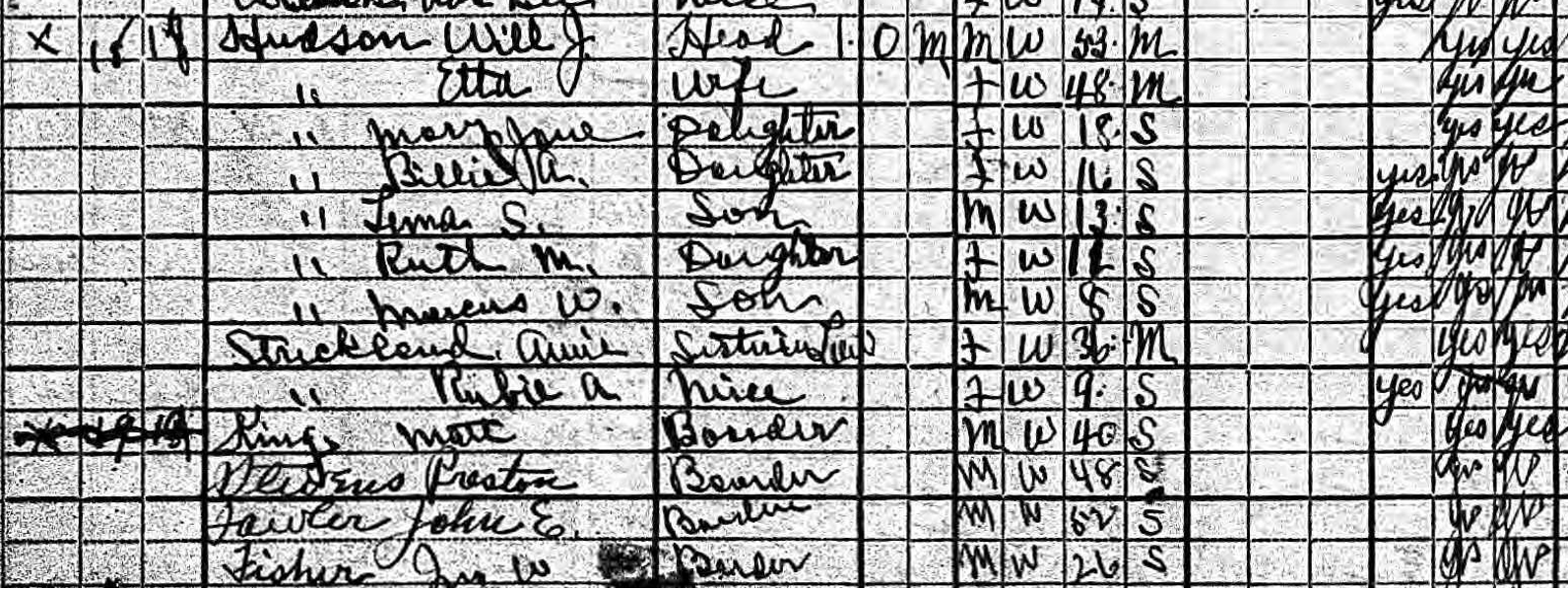 1920 Census - North Clinton Township, Sampson Co., NC. - William James Hudson (Excerpt)